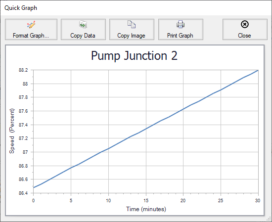 A Quick Graph plot of pump speed vs time.